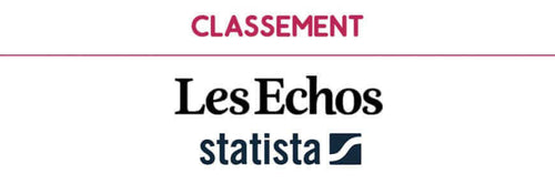 Couteauxduchef classé dans le top 500 des Echos