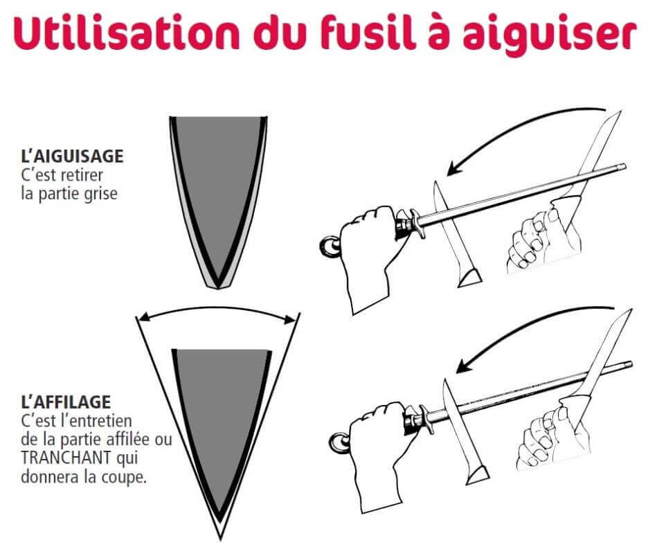 Fusil professionnel BLACK mèche ronde 30cm grain standard