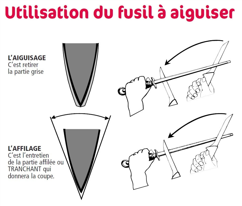 Fusil de boucher FISCHER mèche ovale 35cm grain fin manche noir et gris