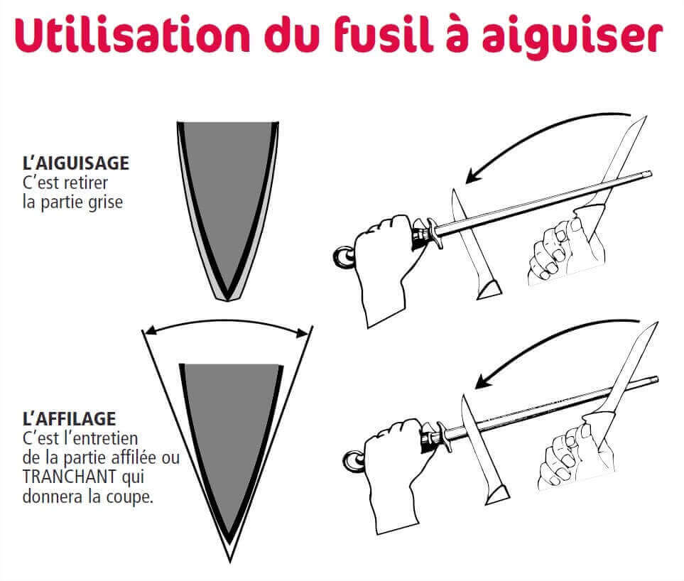 Fusil de boucher mèche ovale "diamant plus" chrome dur 27cm FISCHER