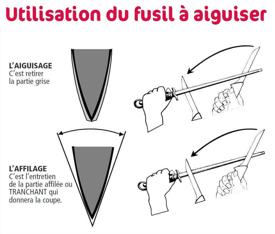 Fusil de boucher FISCHER mèche ovale 30cm grain fin manche bleu et gris