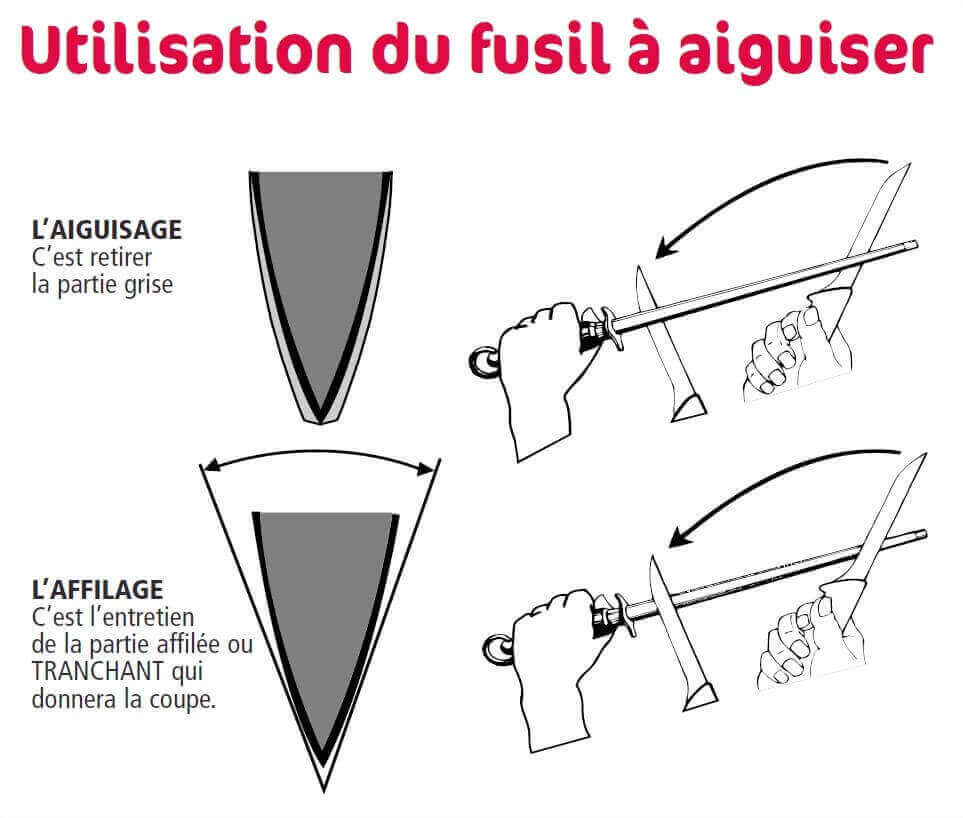 Fusil à aiguiser professionnel FISCHER mèche ronde 30cm grain standard