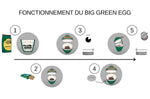 Pack Big Green Egg MiniMax barbecue + convEGGtor + berceau surélévateur